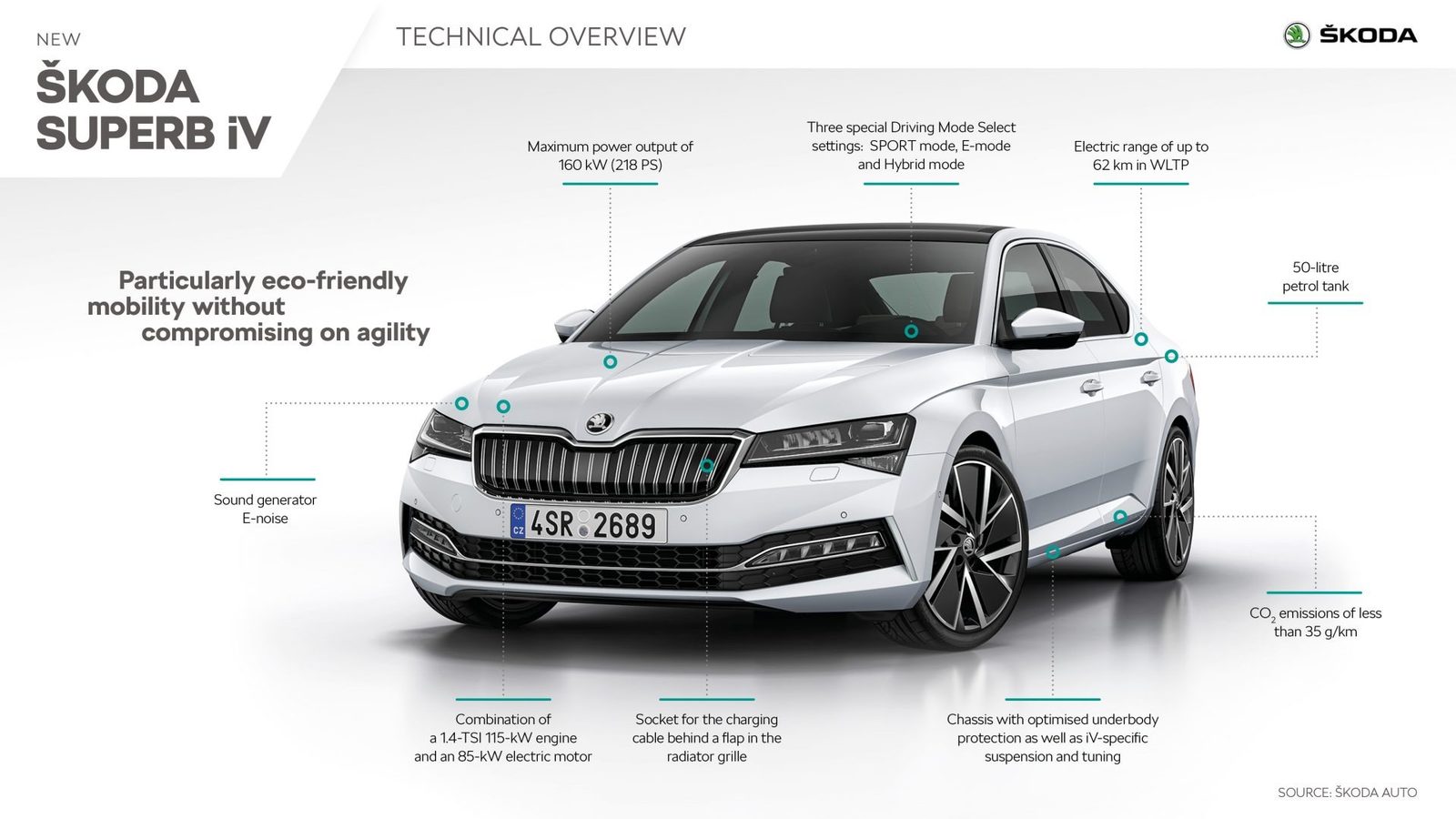 Škoda Superb iV 2024 - exterior, technical overview, Europe / EV Query only market