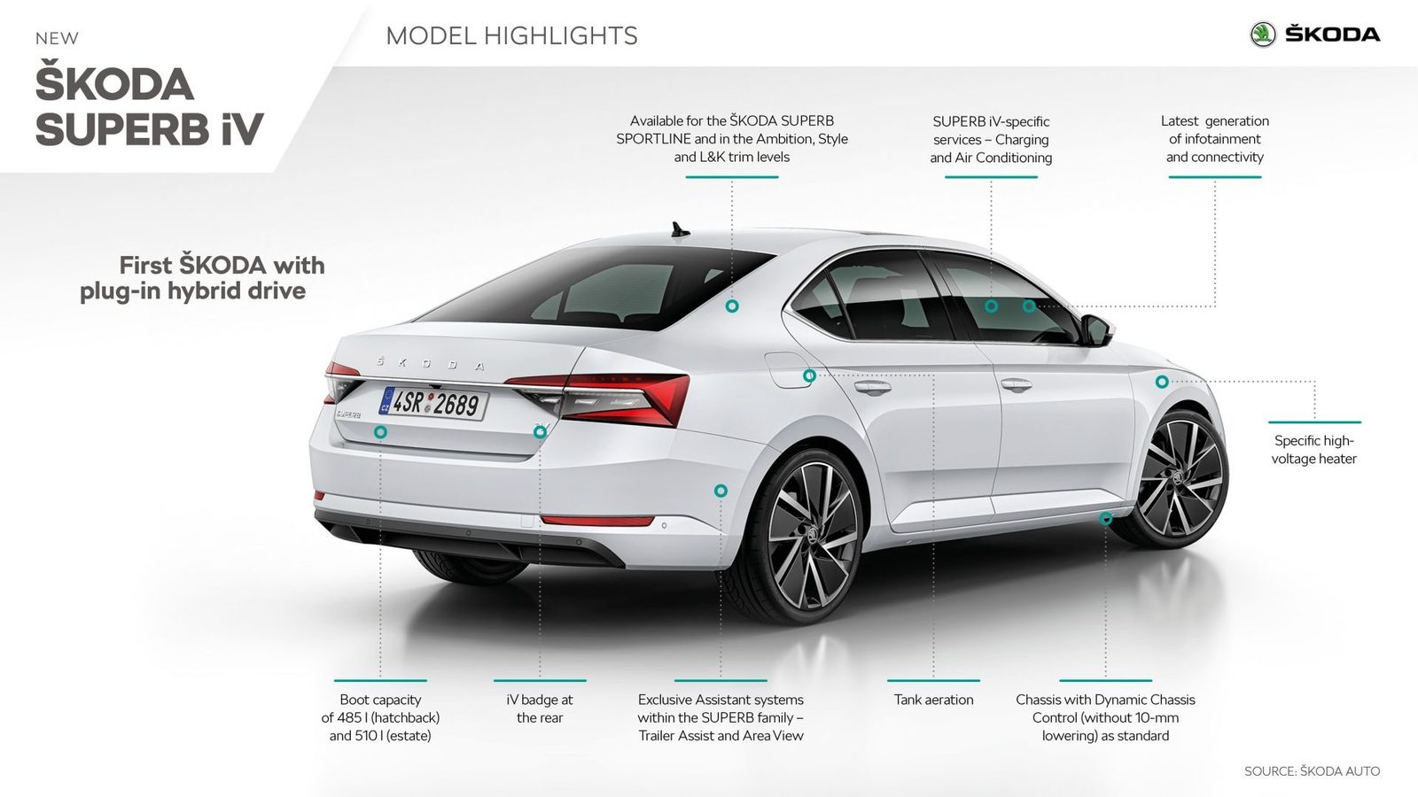 Škoda Superb iV 2024 - exterior, model highlights rear, Europe / EV Query only market